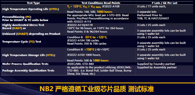 跃昉科技发布业内首款可量产高性能 RISC
