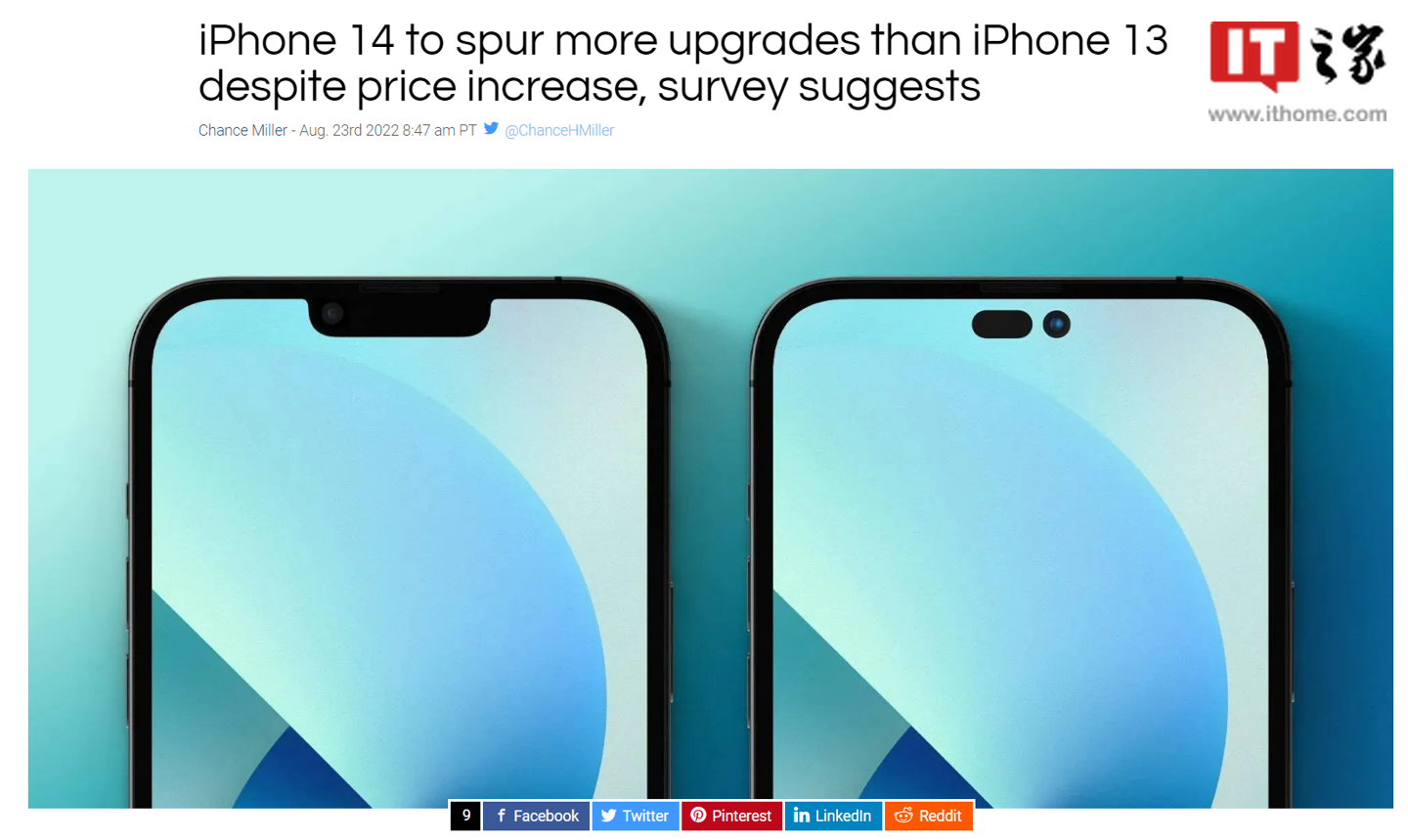 调查显示:尽管预期涨价,但苹果 iPhone 14 / Pr