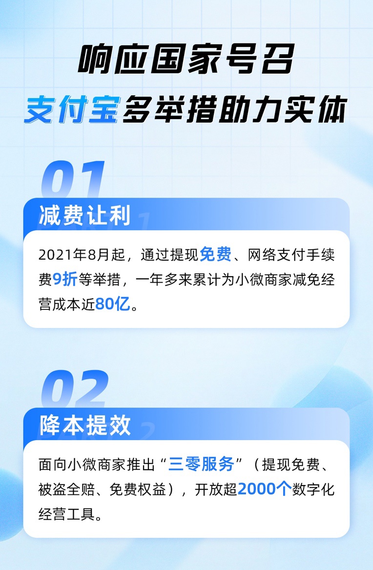 支付宝一年多来向小商家降费让利近 80 亿