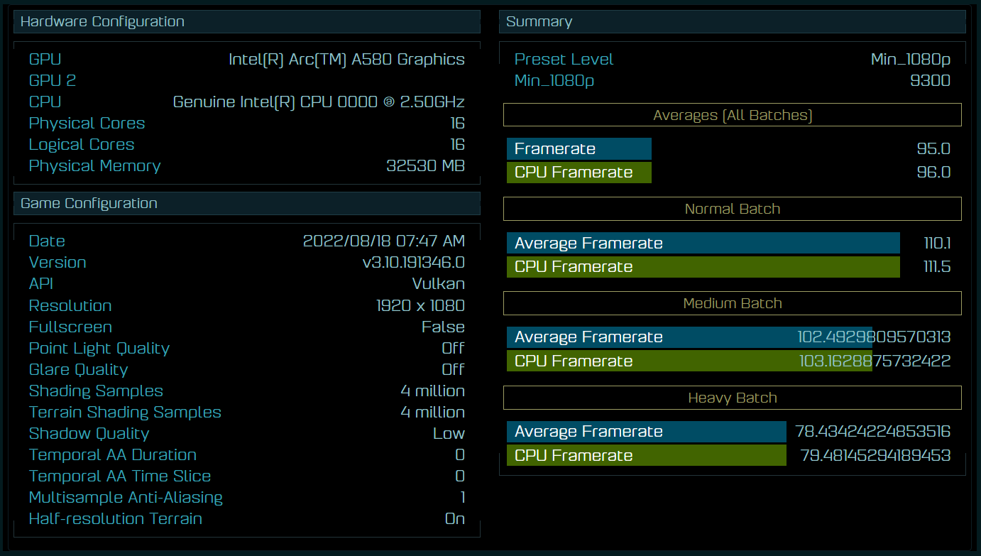 英特尔锐炫 A580 桌面显卡曝光,预计对标 RTX 305