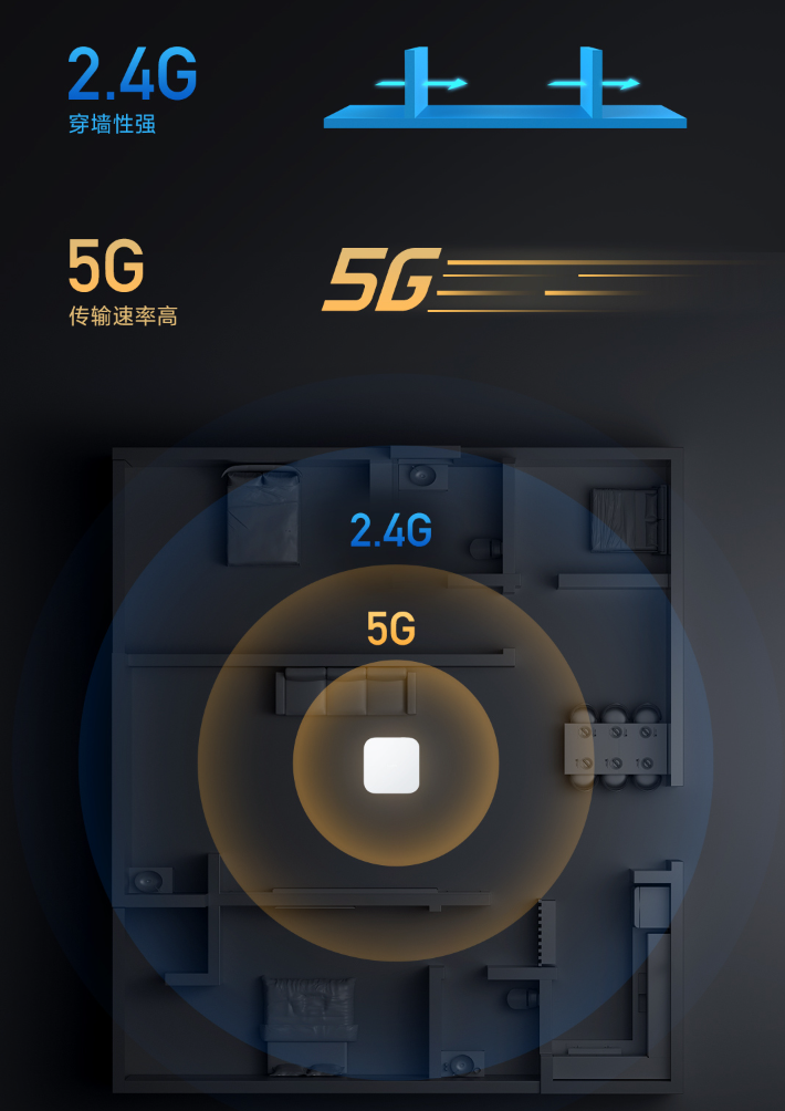 小米智能多模网关 2 开启众筹预约:支持双频 WiFi,新增