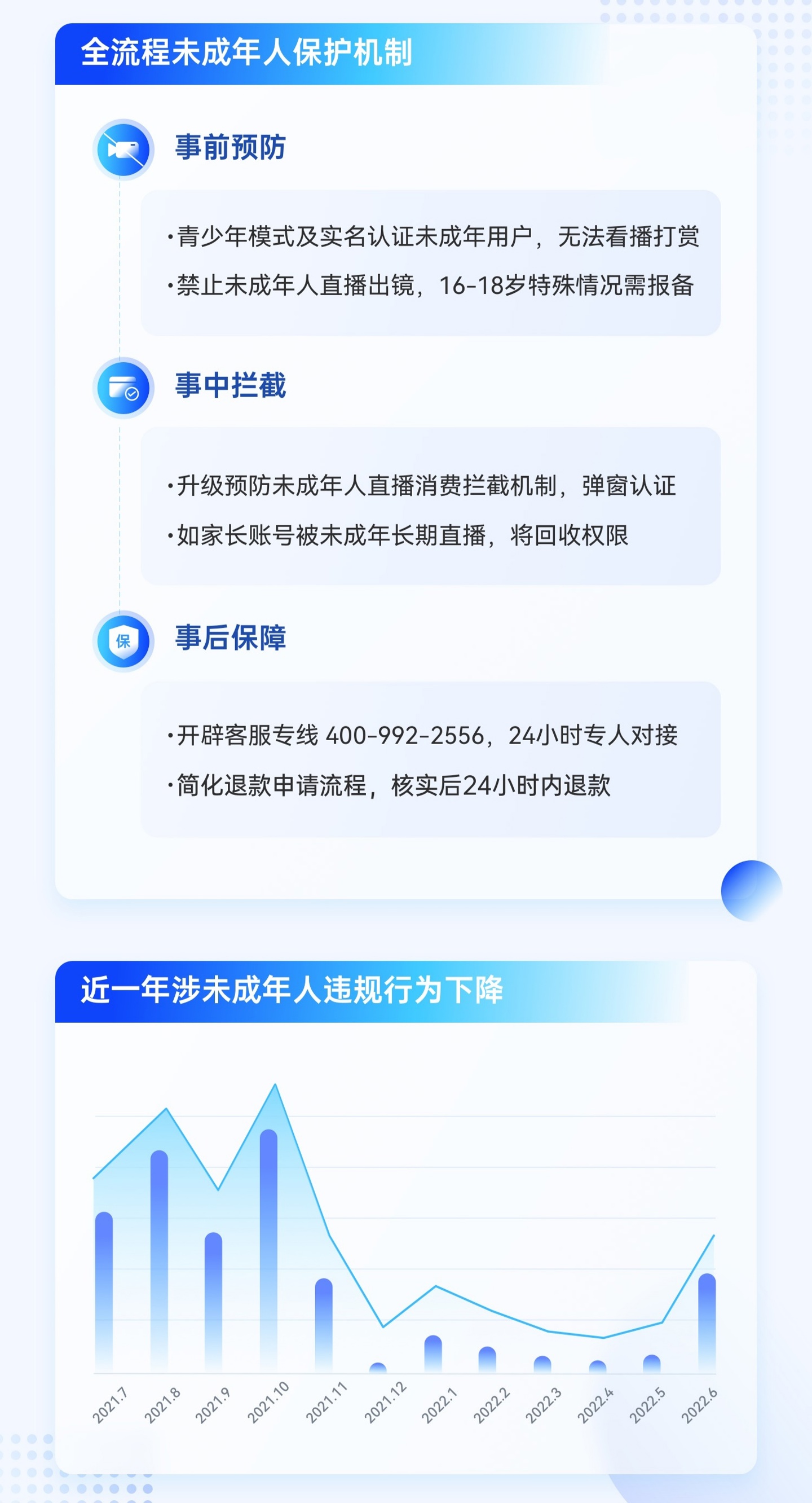 抖音直播发布 2022 平台治理白皮书,219 万用户开启打