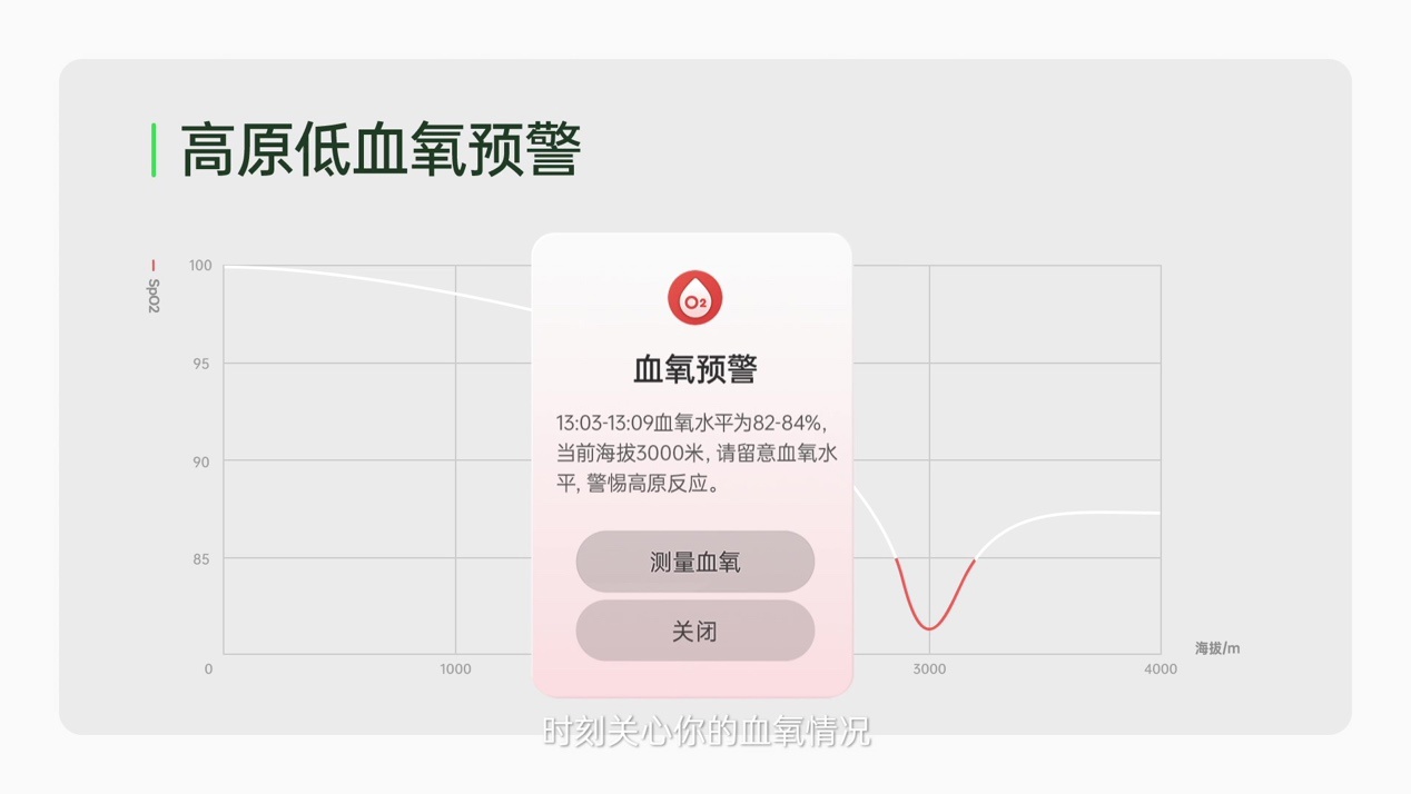 OPPO Watch 3 系列发布,带来国内首款 LTPO