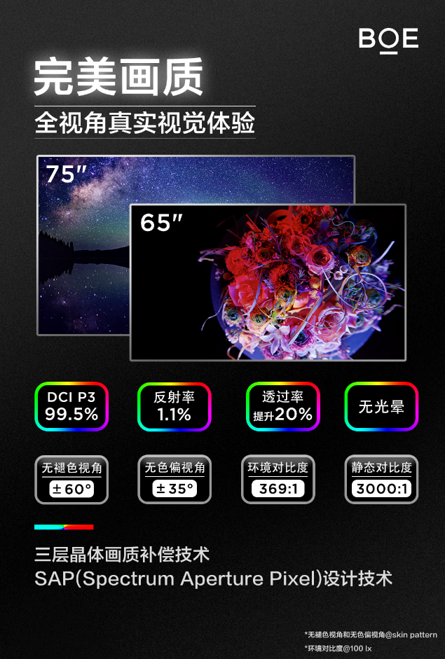 京东方介绍最新 LCD 显示技术:1000Hz 游戏屏、三百