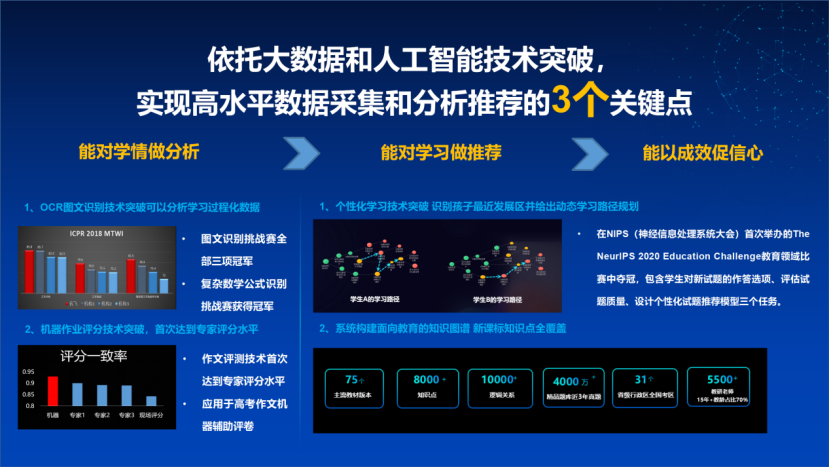 携手共迎教育数字化转型,科大讯飞发布因材施教智慧教育解决方案