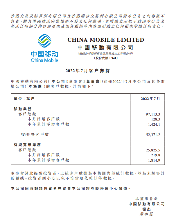 中国移动:7 月 5G 套餐客户数达 5