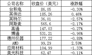 美股收跌,热门中概股逆势普涨,爱奇艺涨超 6%,知乎涨逾 7