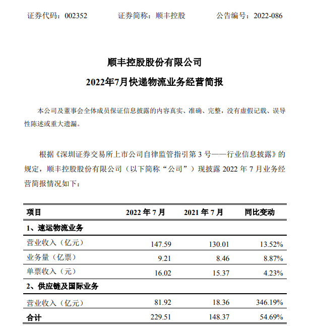 顺丰控股:7 月速运物流业务营业收入 147