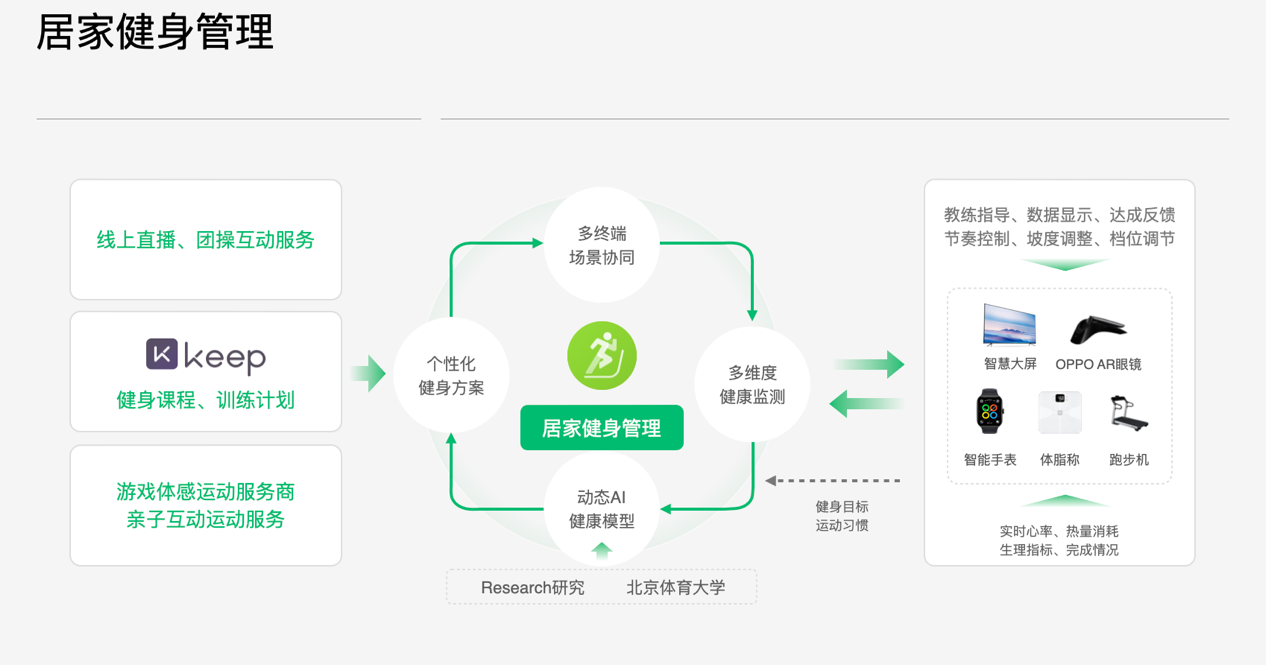 ODC 22 IoT 生态分论坛开幕:多端互融开启四大智慧场