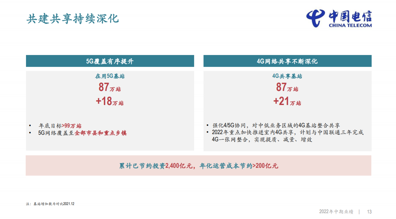 中国电信:三年内与中国联通完成“4G 一张网”