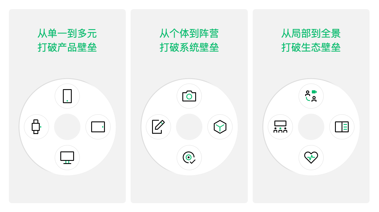 OPPO开发者大会开幕:IoT 业务 3 年各品类实现超 1