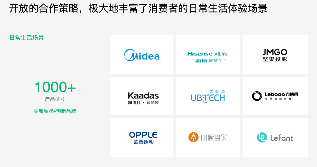 ODC 22 IoT 生态分论坛开幕:多端互融开启四大智慧场