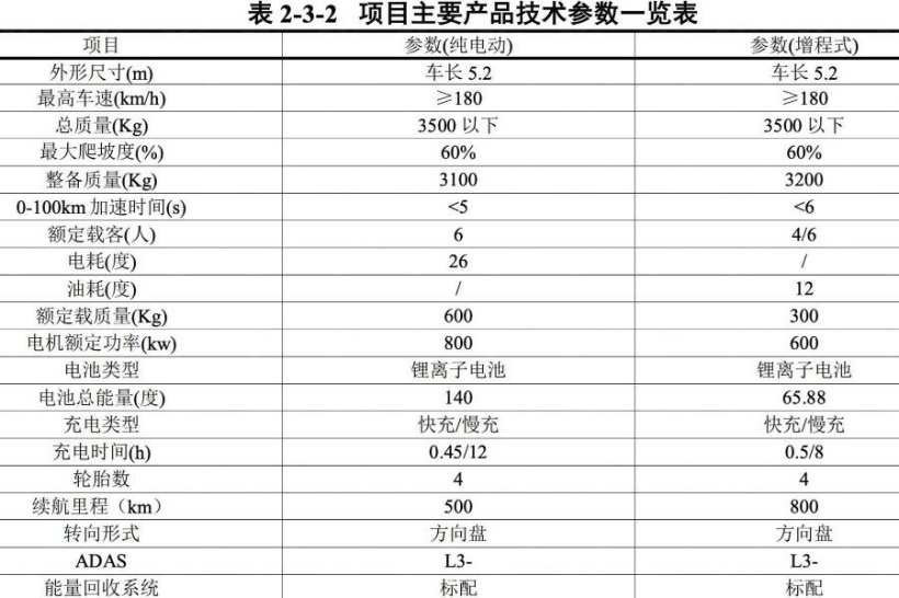 东风电动越野品牌“猛士”正式发布,两款概念车全球首秀