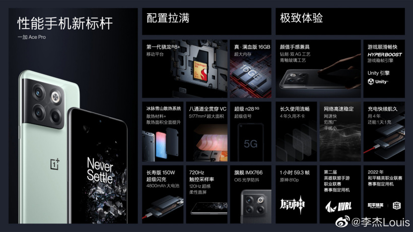 李杰:一加 Ace Pro 16G 大内存版预定量超 80%