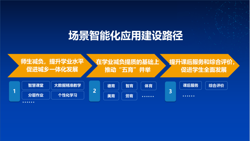 携手共迎教育数字化转型,科大讯飞发布因材施教智慧教育解决方案