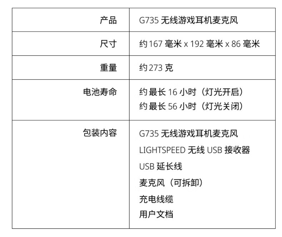 罗技推出 G Aurora 极光系列主播套装,首发 2999