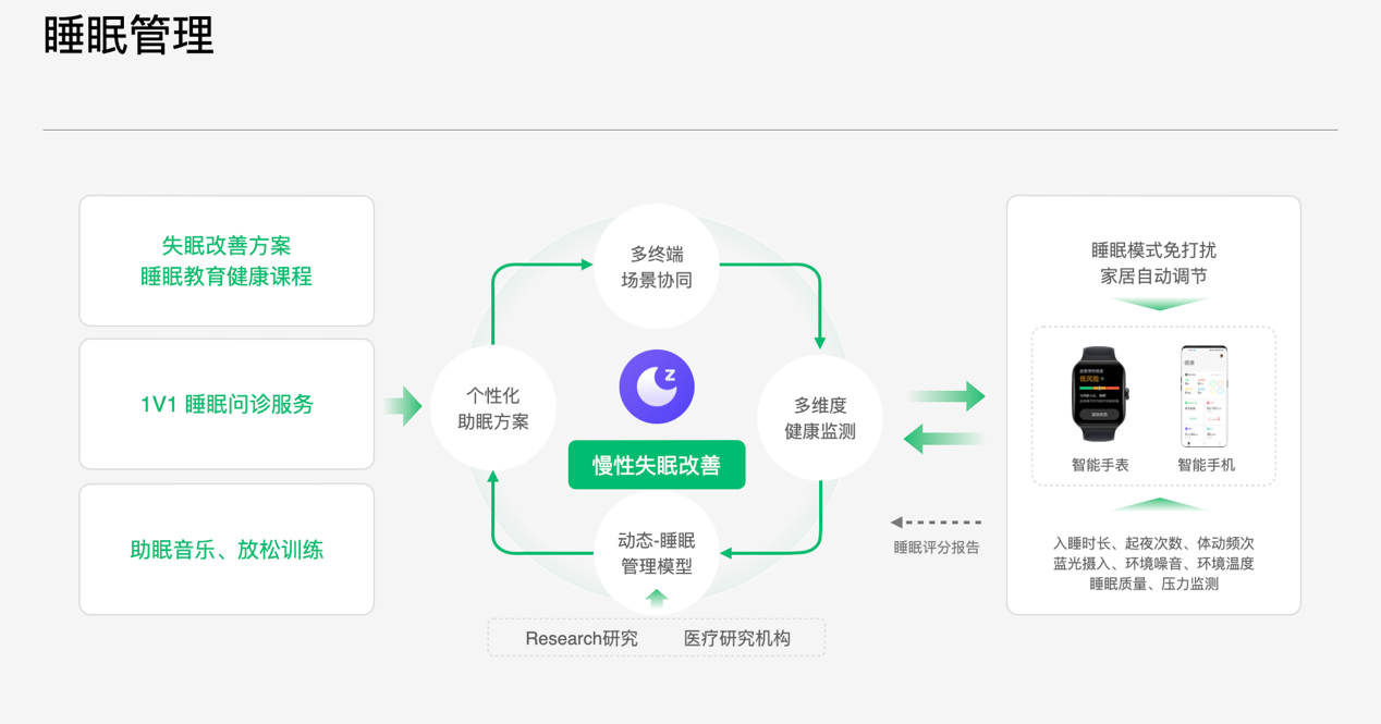 ODC 22 IoT 生态分论坛开幕:多端互融开启四大智慧场