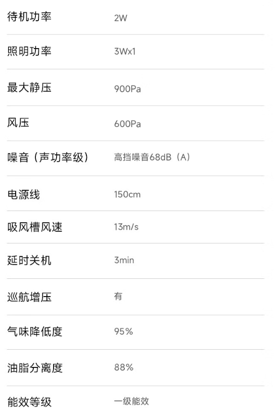 小米米家分区洗烘一体机 / 智能净烟机 P1 将于 8 月