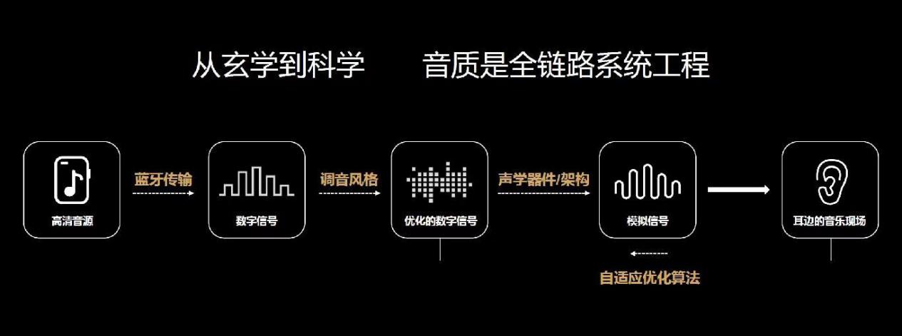华为上海音频实验室首次开放:华为 FreeBuds Pro