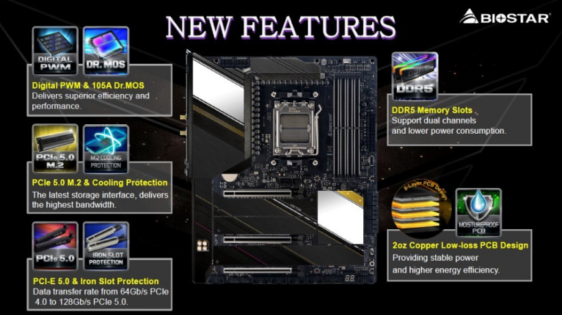 AMD 锐龙 7000 新座驾,映泰发布 X670E VAL