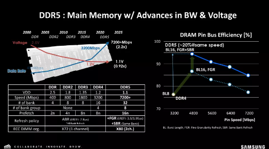 比硬盘还大,三星计划 2024 年推出 1TB 单条 DDR