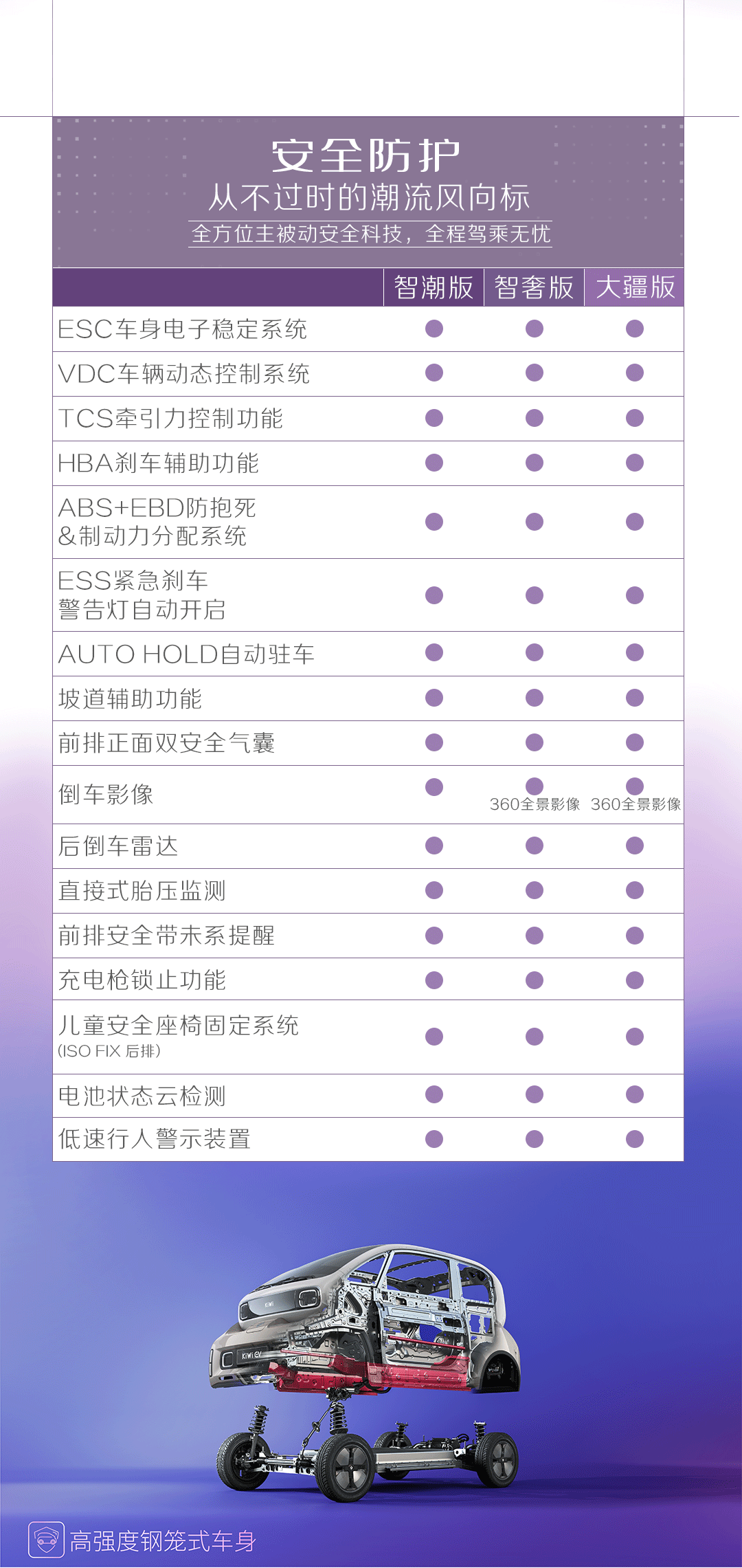 2023 款宝骏 KiWi EV 盲订开启,搭载五菱、大疆合