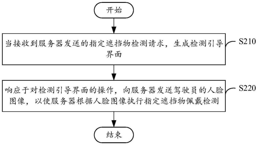 滴滴新专利可检测司机是否戴口罩 详情请欣赏