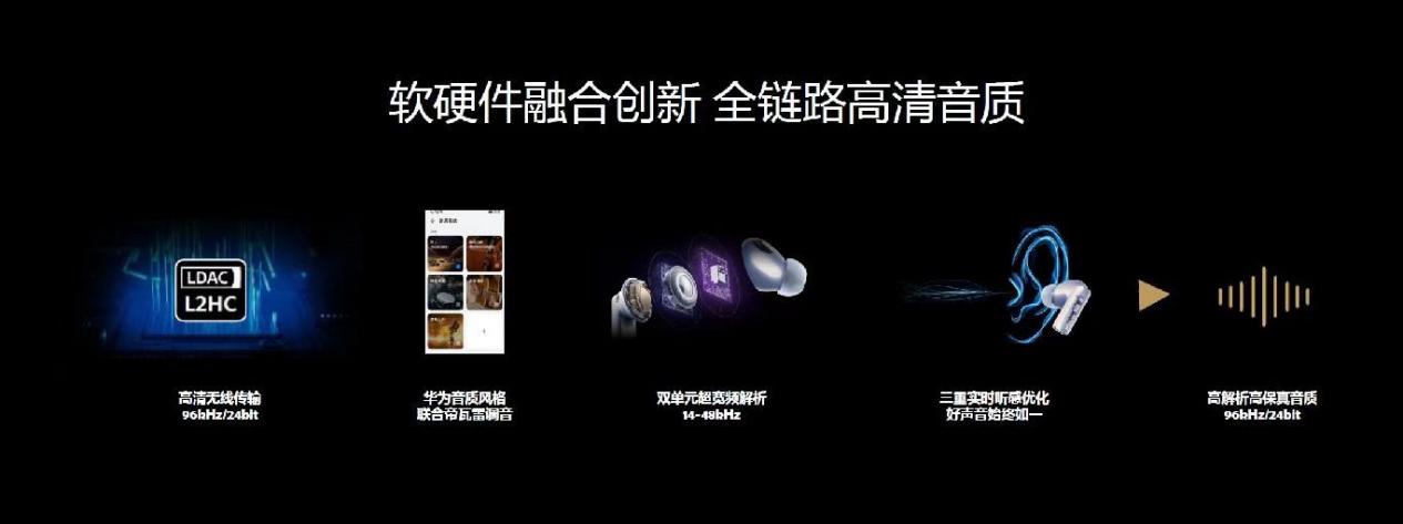 华为上海音频实验室首次开放:华为 FreeBuds Pro