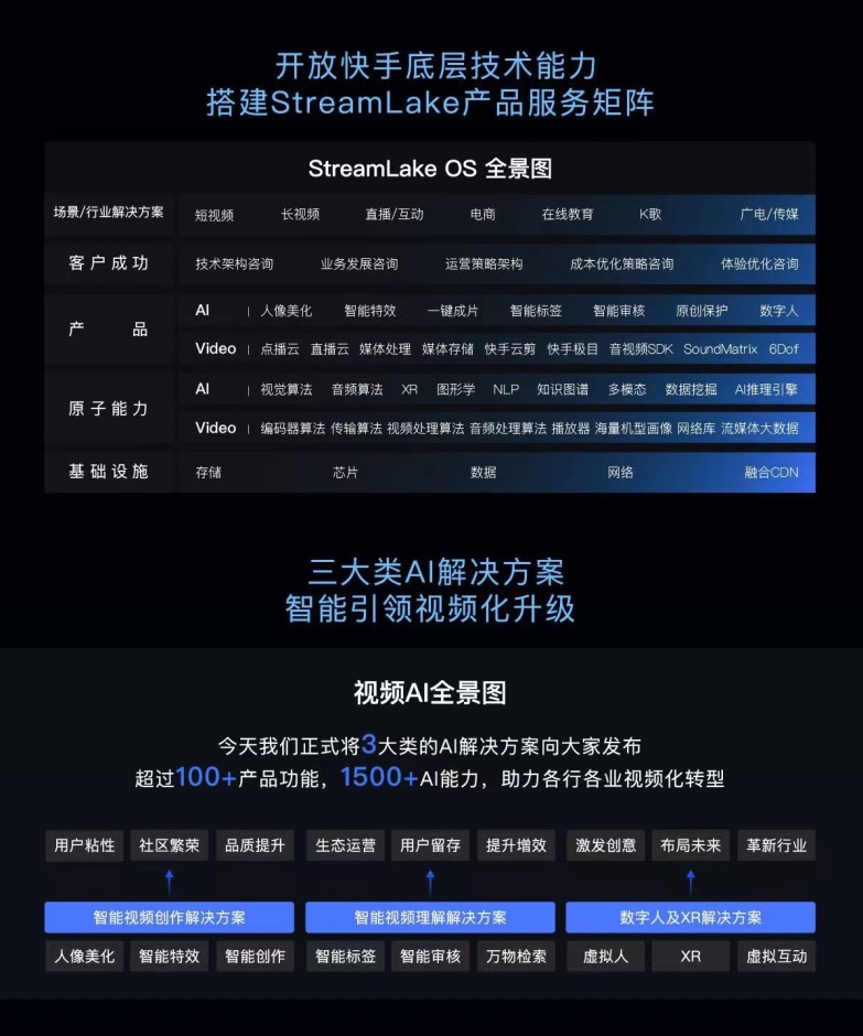 快手携 StreamLake、虚拟主播关小芳亮相第三届中国短