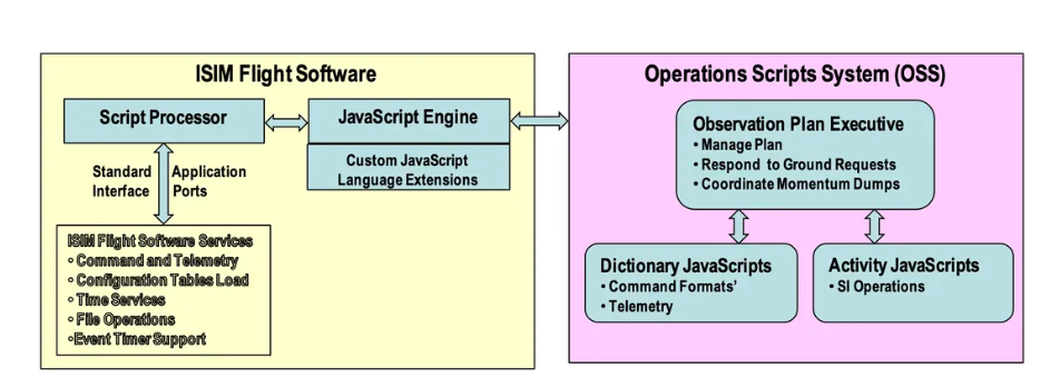 詹姆斯韦伯望远镜竟然运行 JavaScript 脚本,还是