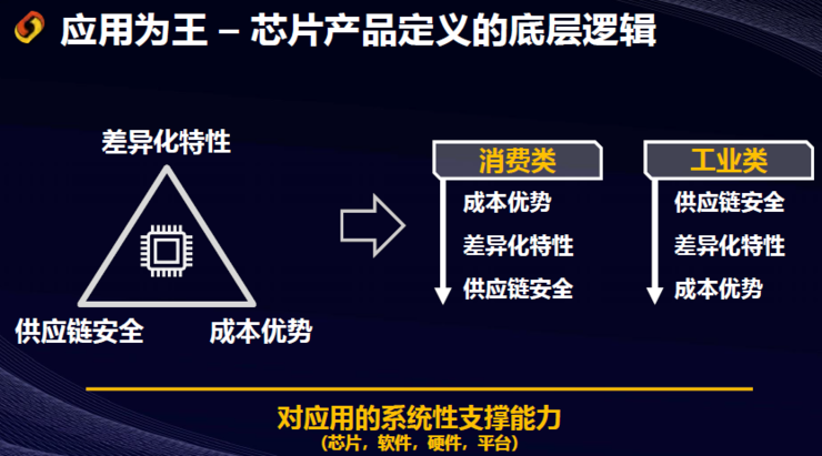 跃昉科技发布业内首款可量产高性能 RISC