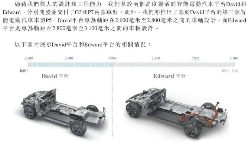 独家解析小鹏版 Model Y:售价 20 多万,或标配激光