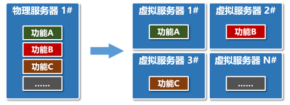 到底什么是“算力网络?