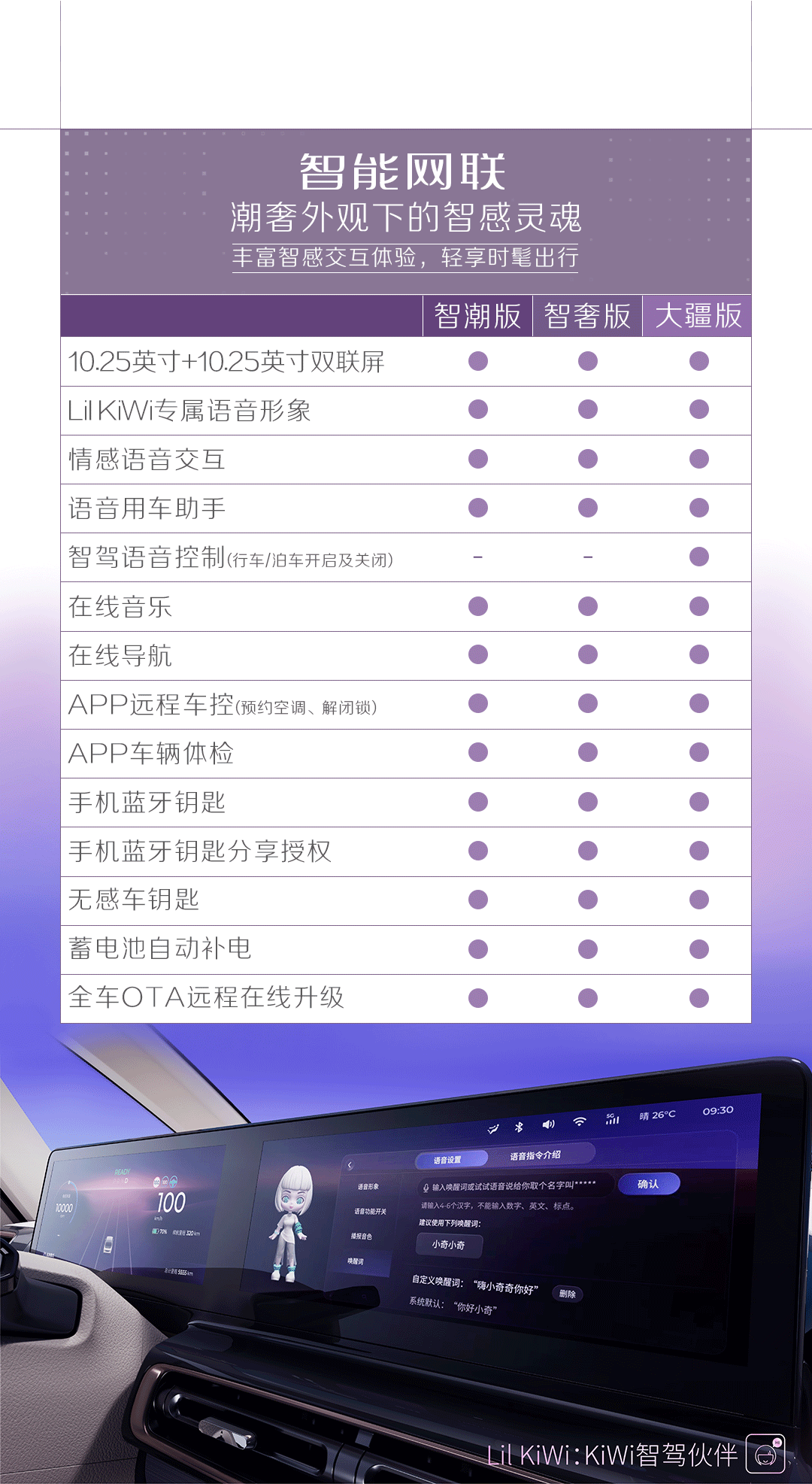 2023 款宝骏 KiWi EV 盲订开启,搭载五菱、大疆合