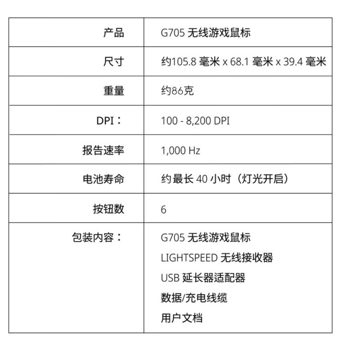 罗技推出 G Aurora 极光系列主播套装,首发 2999