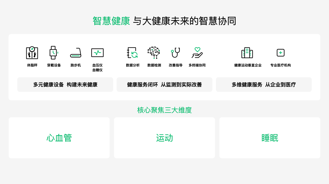 ODC 22 IoT 生态分论坛开幕:多端互融开启四大智慧场