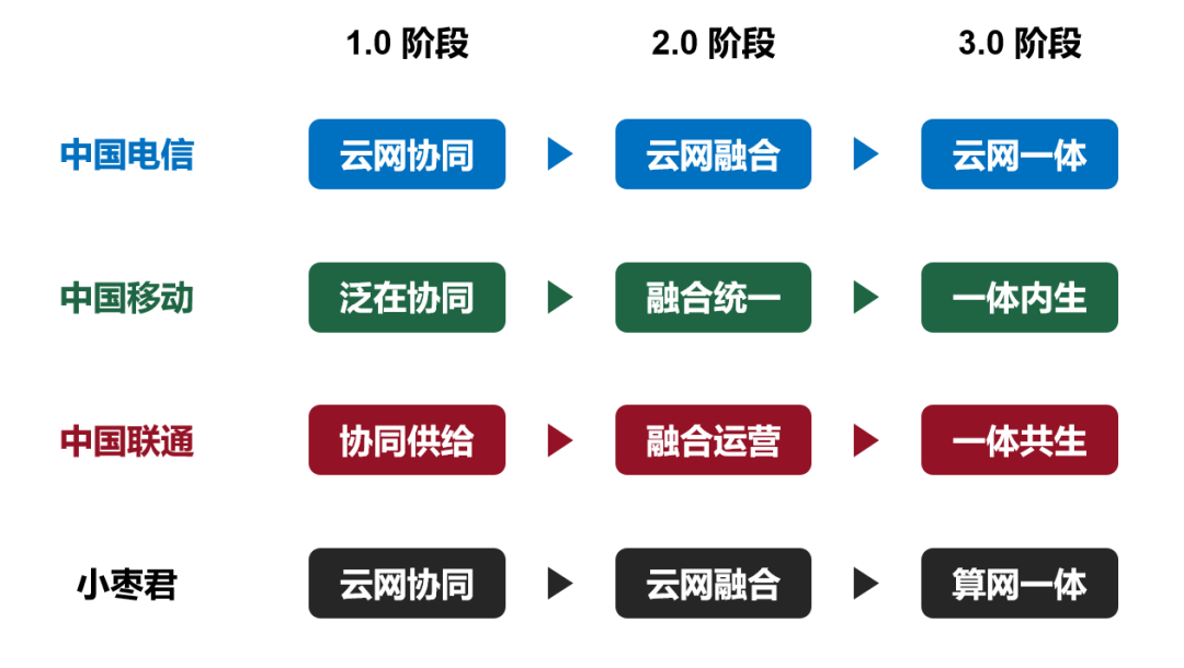 到底什么是“算力网络?