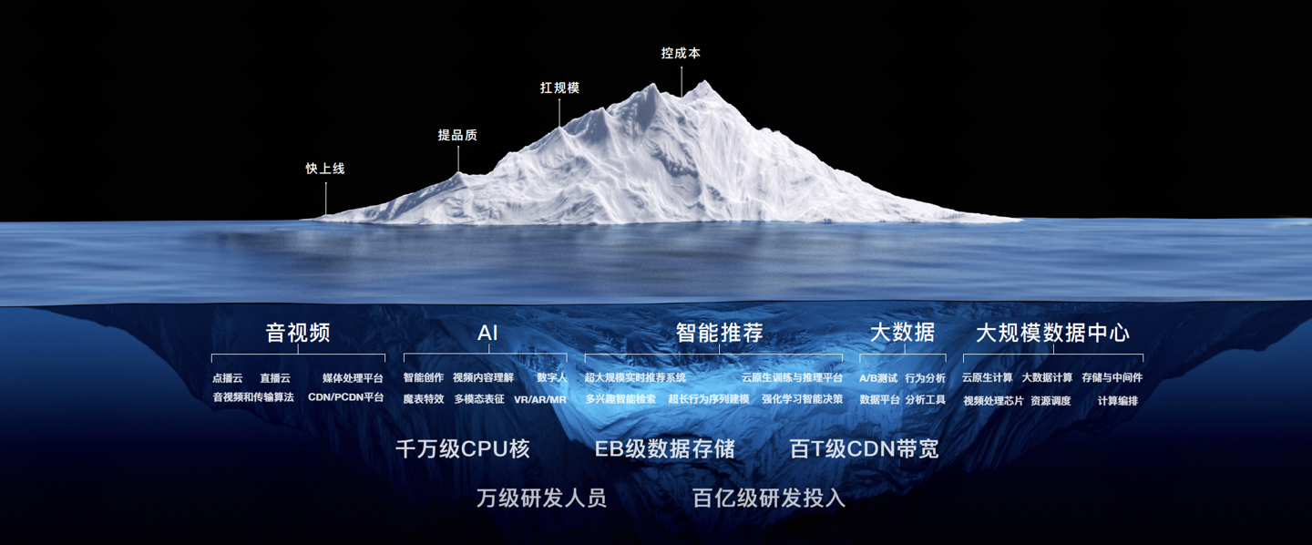 快手携 StreamLake、虚拟主播关小芳亮相第三届中国短