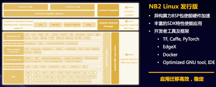 跃昉科技发布业内首款可量产高性能 RISC