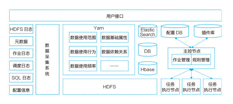 腾讯首次披露自身大数据核心技术体系