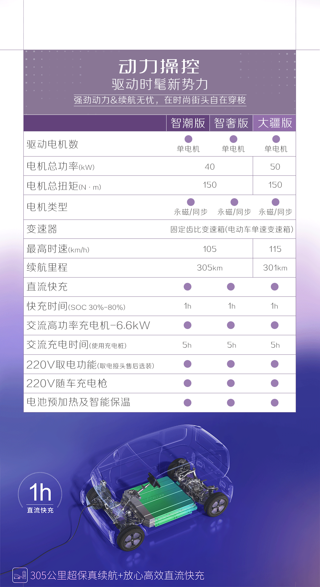 2023 款宝骏 KiWi EV 盲订开启,搭载五菱、大疆合
