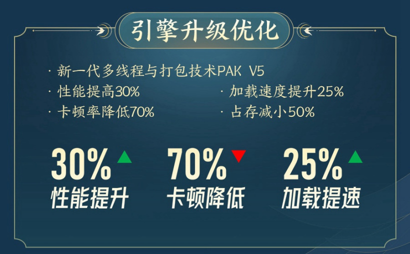 《剑网 3》将推出移植手游:可继承端游进度,全平台数据互通