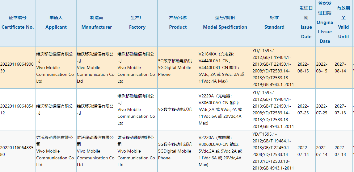 iQOO Z6x 通过 3C 认证:支持 44W 快充