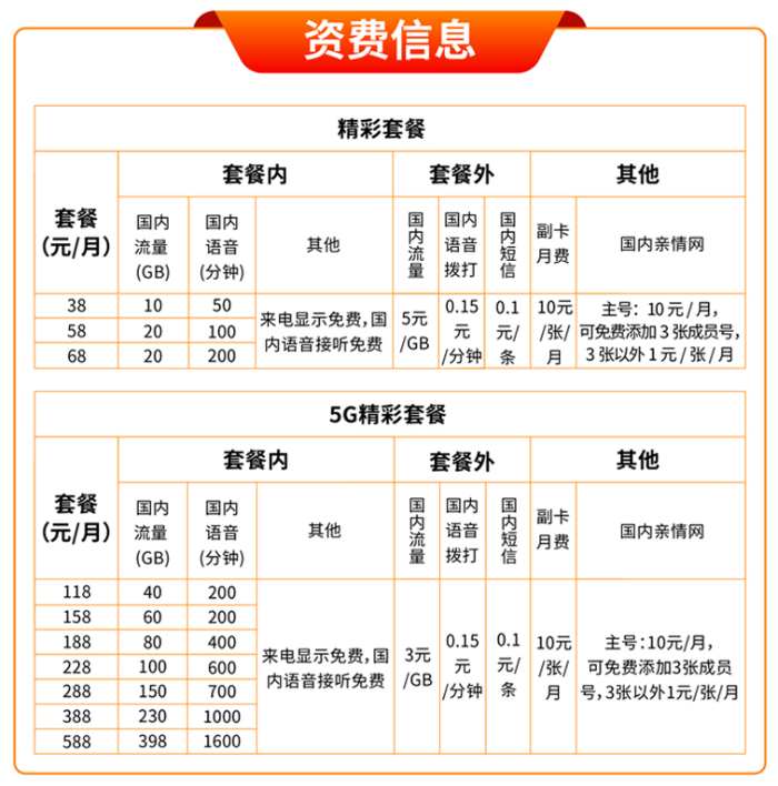 中国广电推出“精彩“慧家”两大 5G 套餐,95% 新入网