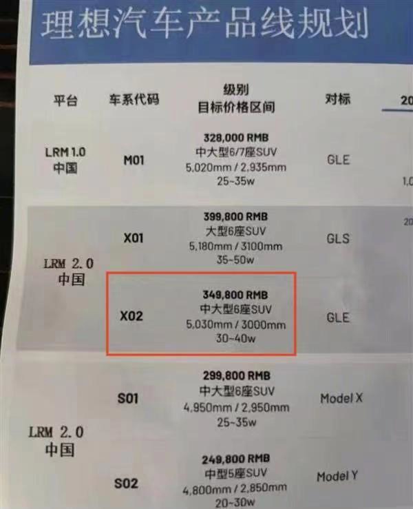 理想汽车 CEO 李想确认,将推出 L8、X03 等多款 S