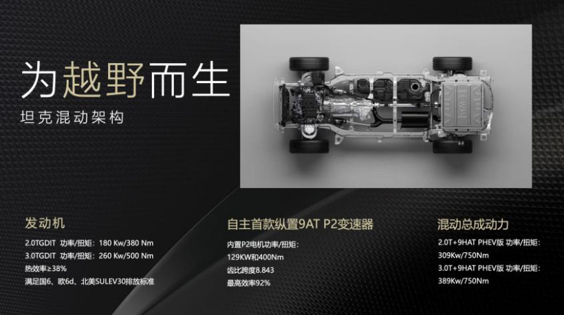 越野加持新能源:坦克 500 PHEV 将亮相成都车展