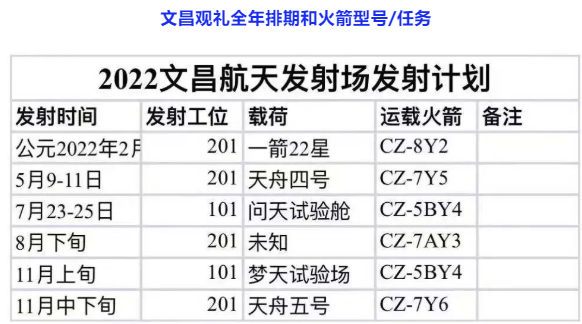 我国预计将于9月13日在文昌使用长征七号甲火箭执行航天发射任