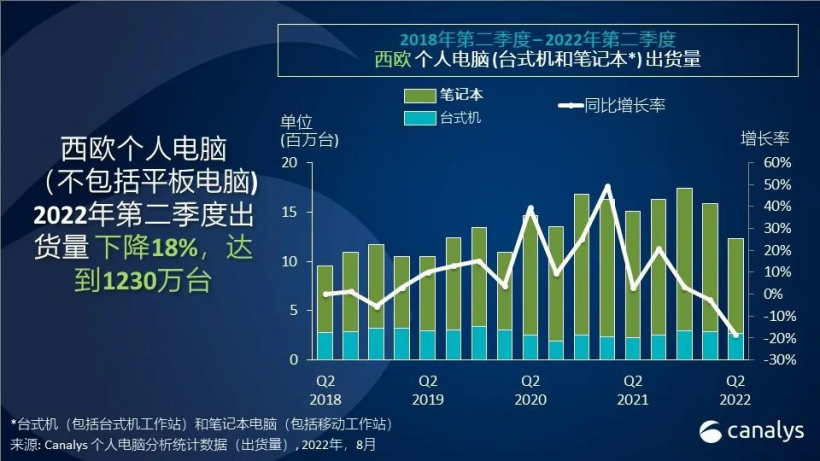 苹果连续八季度蝉联最大平板电脑厂商