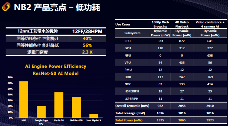 跃昉科技发布业内首款可量产高性能 RISC