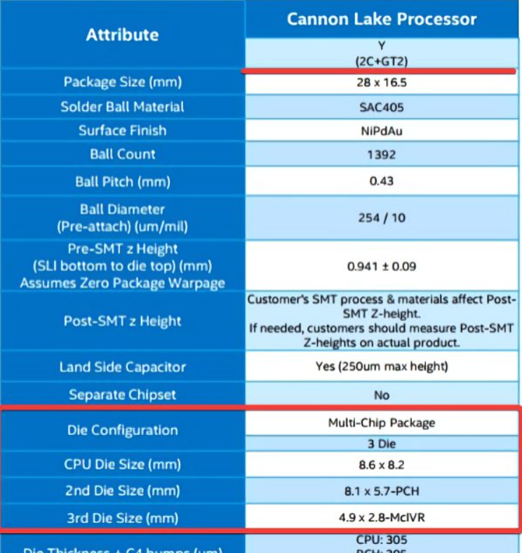 英特尔废弃的 10nm Cannon Lake